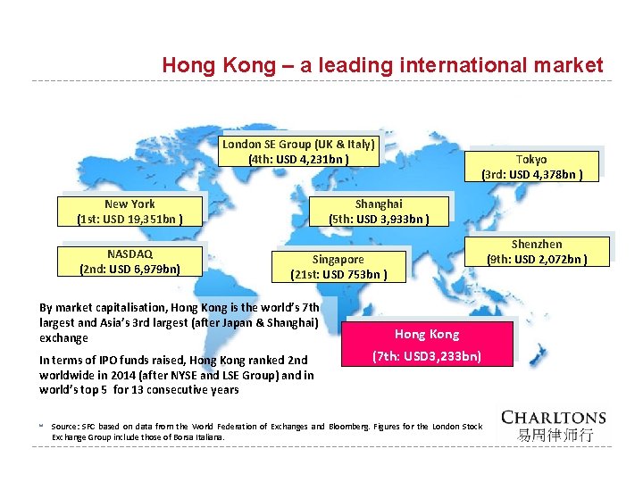 Hong Kong – a leading international market London SE Group (UK & Italy) (4