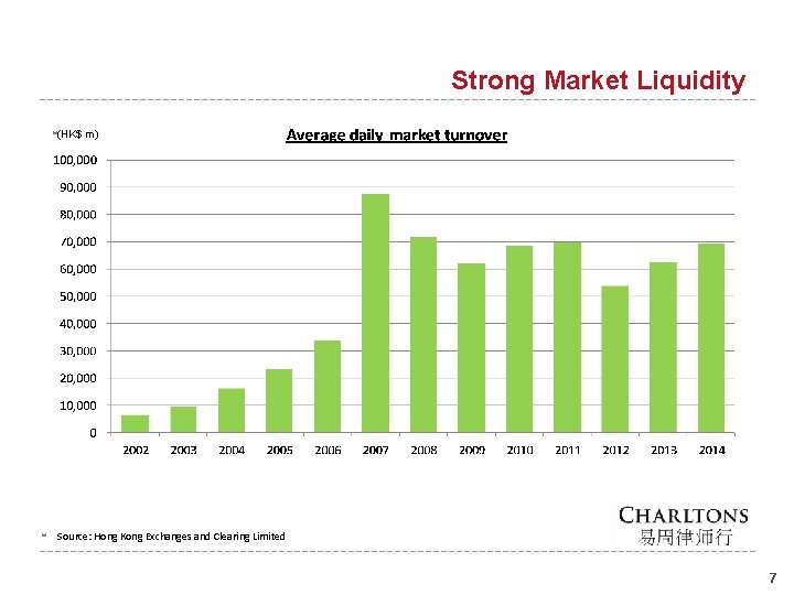 Strong Market Liquidity (HK$ m) Source: Hong Kong Exchanges and Clearing Limited 7 