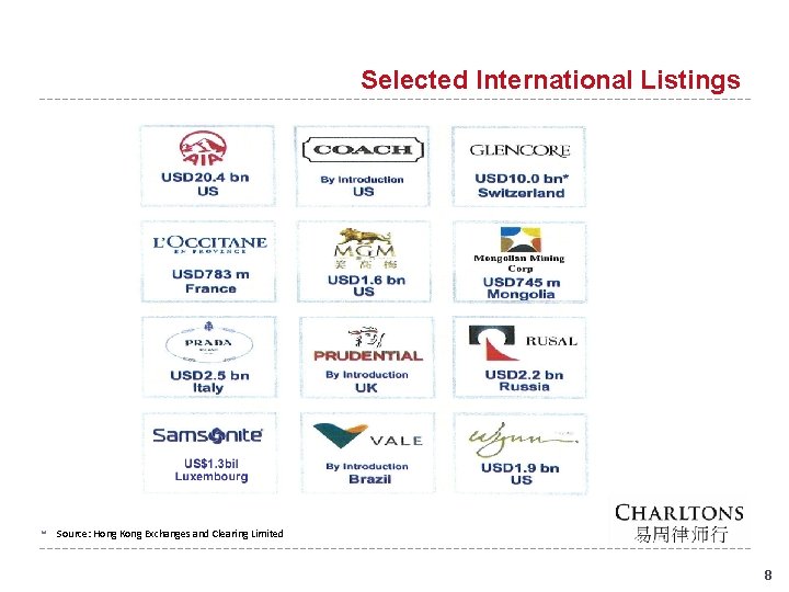 Selected International Listings Source: Hong Kong Exchanges and Clearing Limited 8 