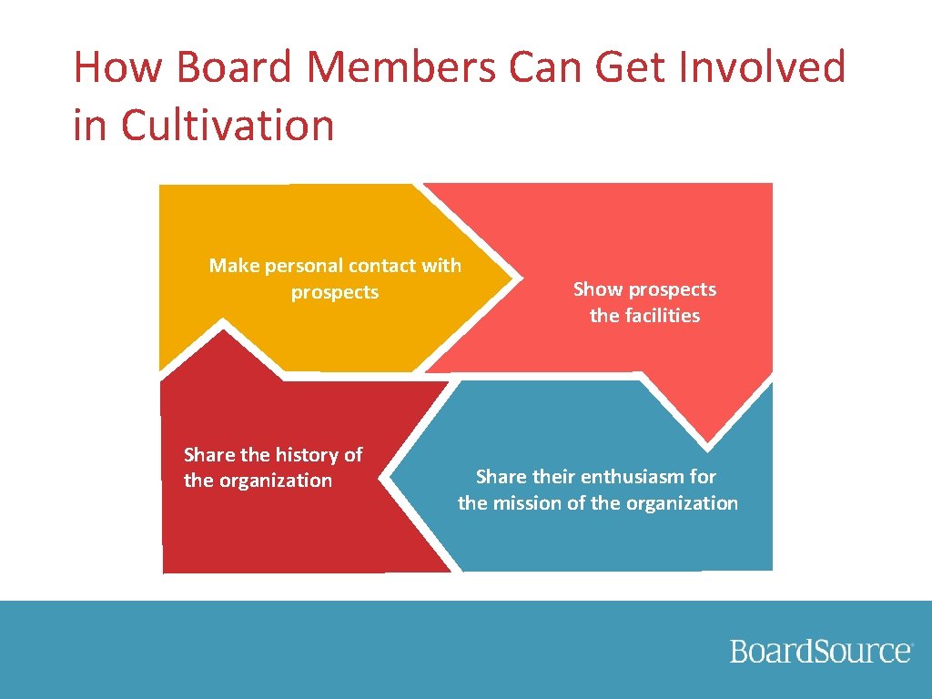 How Board Members Can Get Involved in Cultivation Make personal contact with prospects Share