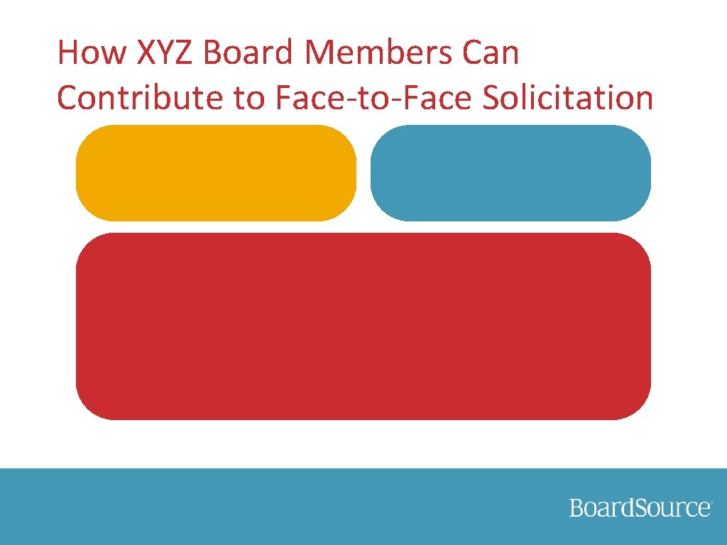 How XYZ Board Members Can Contribute to Face-to-Face Solicitation 
