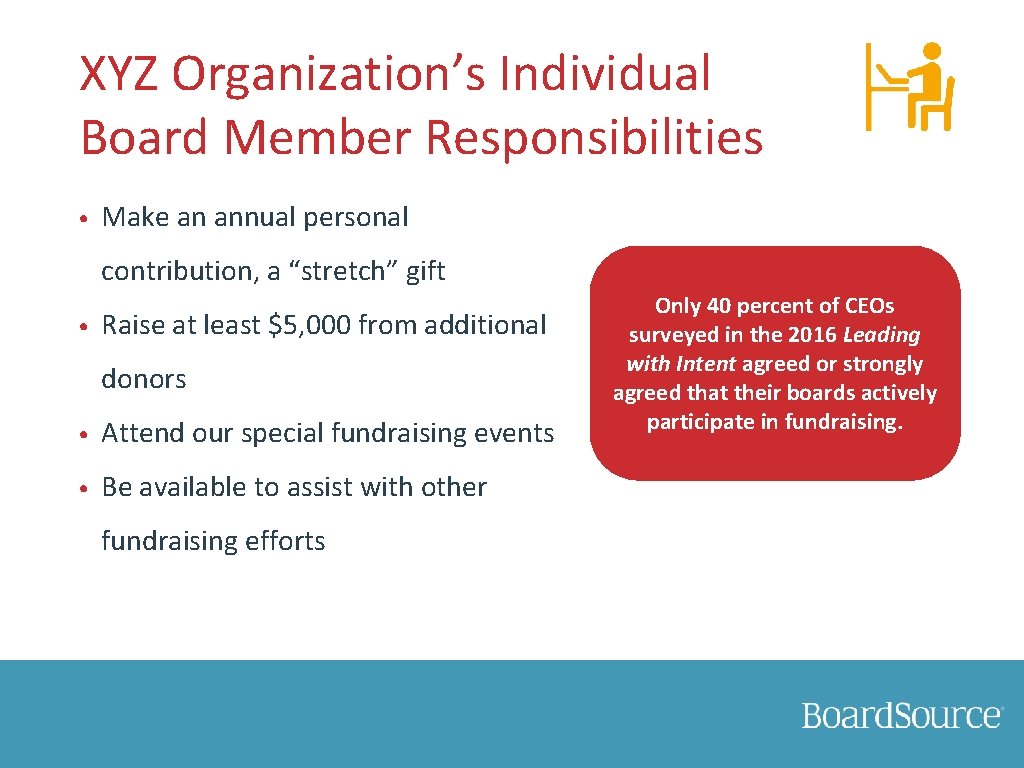 XYZ Organization’s Individual Board Member Responsibilities • Make an annual personal contribution, a “stretch”