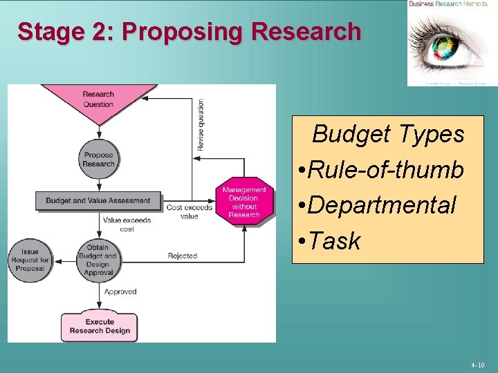 Chapter 4 The Business Research Process An Overview