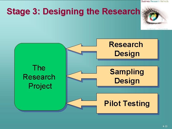 Chapter 4 The Business Research Process An Overview