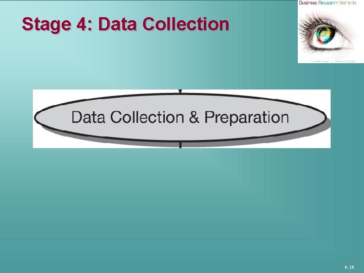 Chapter 4 The Business Research Process An Overview
