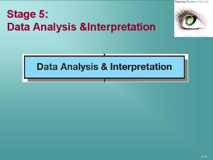 Chapter 4 The Business Research Process An Overview