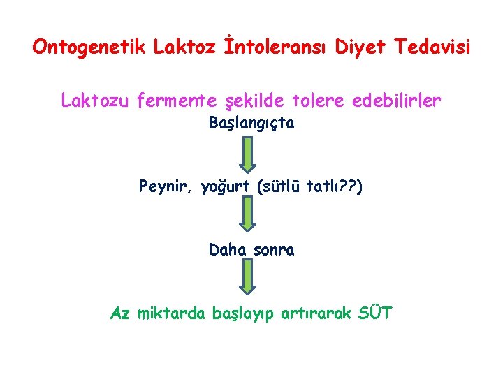 Ontogenetik Laktoz İntoleransı Diyet Tedavisi Laktozu fermente şekilde tolere edebilirler Başlangıçta Peynir, yoğurt (sütlü