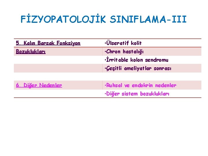 FİZYOPATOLOJİK SINIFLAMA-III 5. Kalın Barsak Fonksiyon • Ülseratif kolit Bozuklukları • Chron hastalığı •