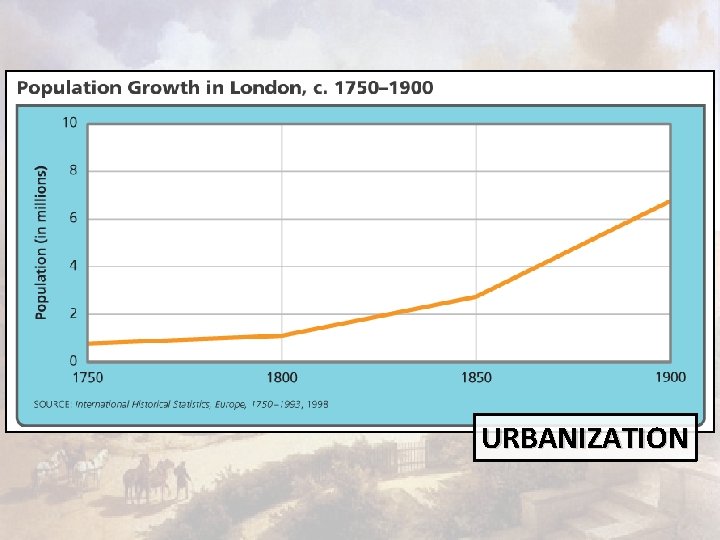 URBANIZATION 