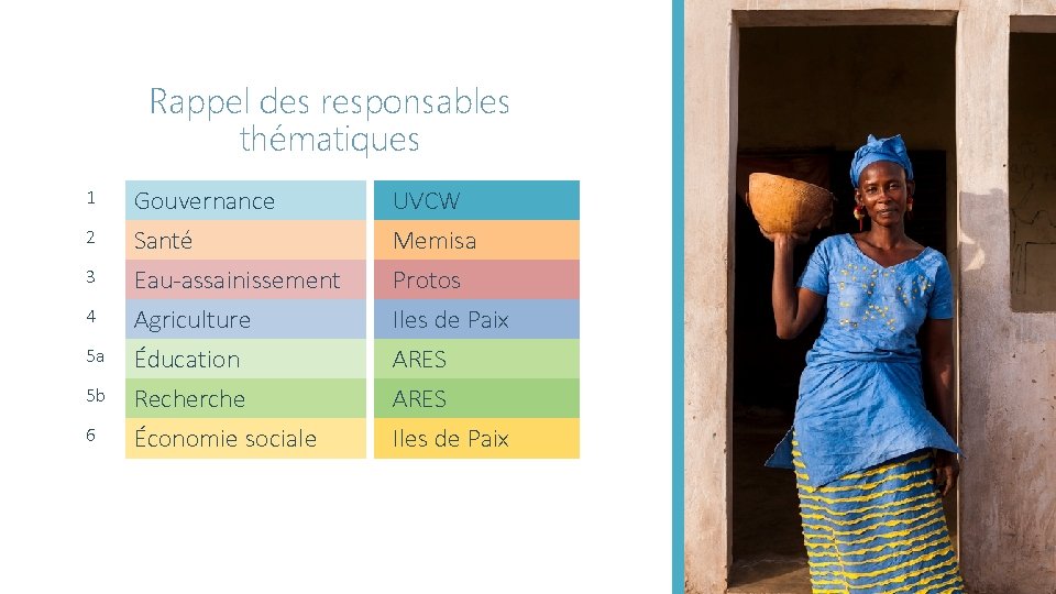 Rappel des responsables thématiques 1 2 3 4 5 a 5 b 6 Gouvernance