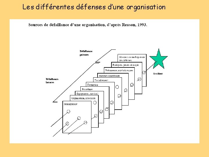 Les différentes défenses d’une organisation 