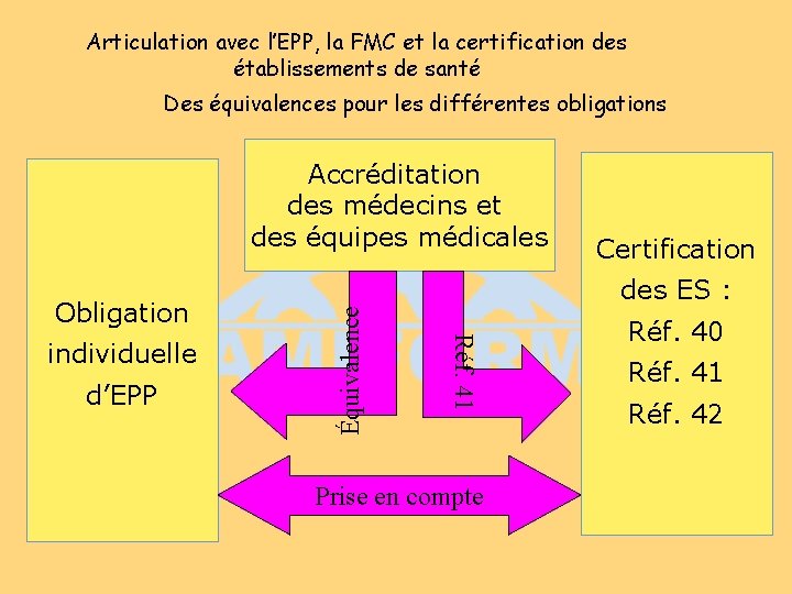 Articulation avec l’EPP, la FMC et la certification des établissements de santé Des équivalences