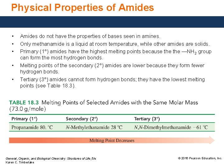 Physical Properties of Amides • • • Amides do not have the properties of
