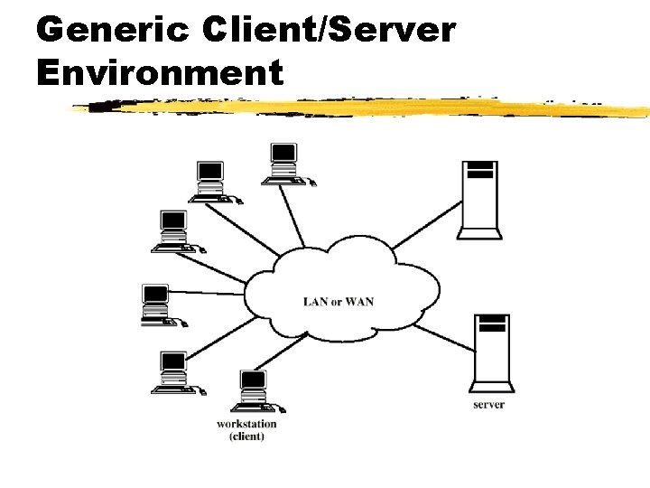 Generic Client/Server Environment 