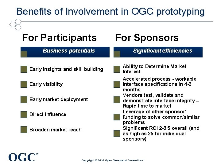 Benefits of Involvement in OGC prototyping For Participants Business potentials Early insights and skill
