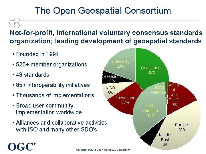 The Open Geospatial Consortium Not-for-profit, international voluntary consensus standards organization; leading development of geospatial