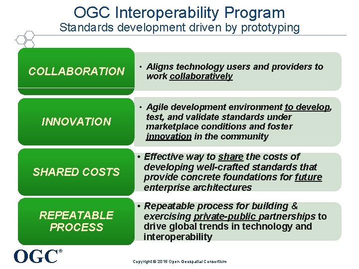 OGC Interoperability Program Standards development driven by prototyping COLLABORATION INNOVATION • Aligns technology users