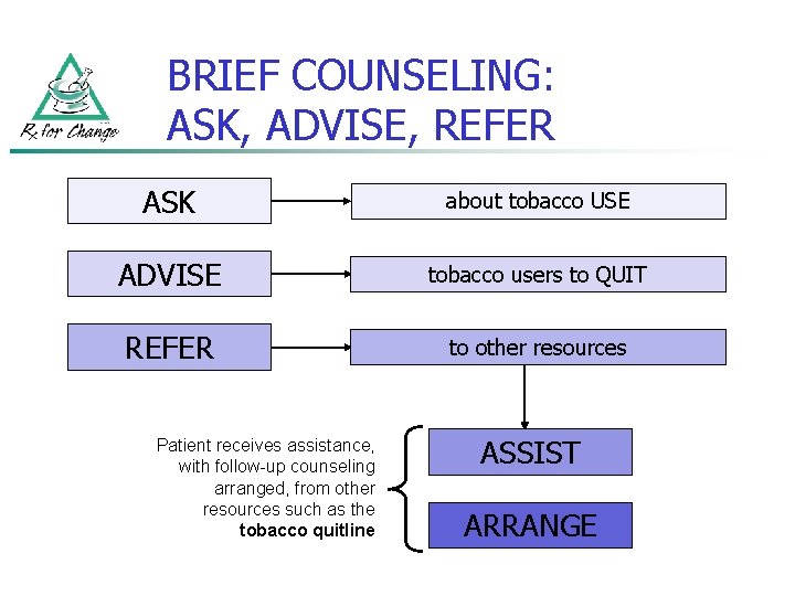 BRIEF COUNSELING: ASK, ADVISE, REFER ASK about tobacco USE ADVISE tobacco users to QUIT