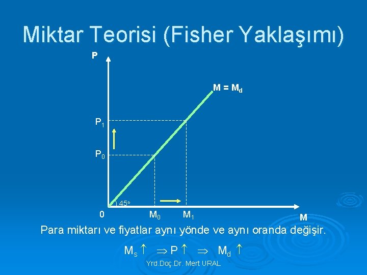 Miktar Teorisi (Fisher Yaklaşımı) P M = Md P 1 P 0 ) 45