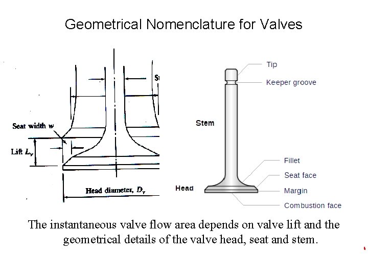 Geometrical Nomenclature for Valves The instantaneous valve flow area depends on valve lift and