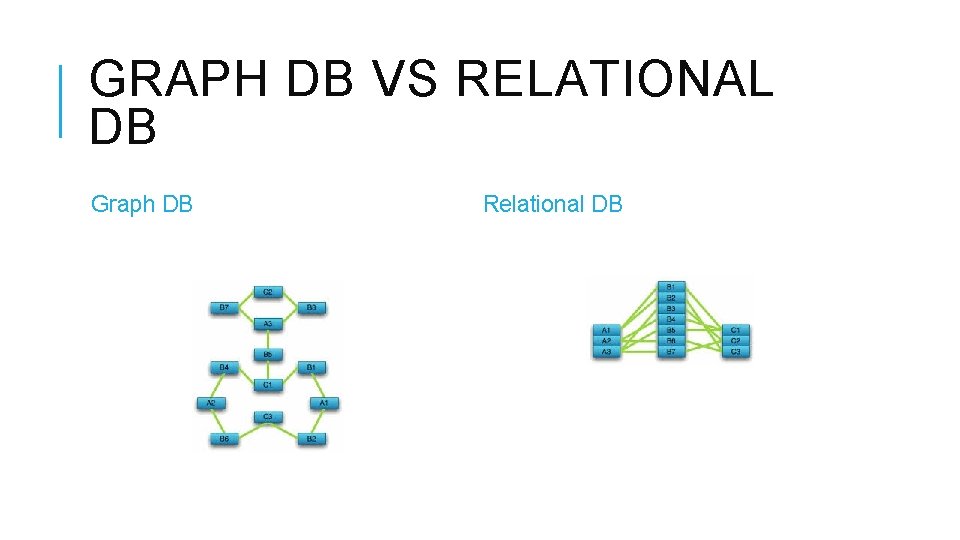 GRAPH DB VS RELATIONAL DB Graph DB Relational DB 