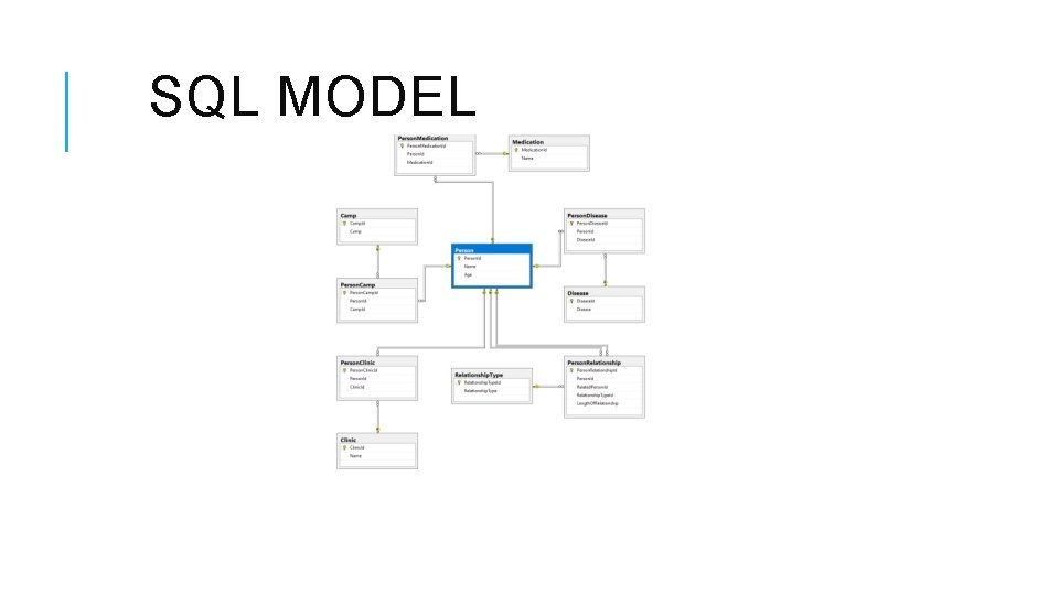 SQL MODEL 