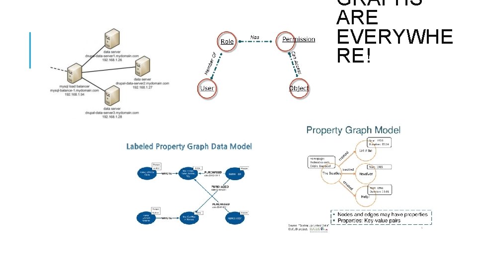 GRAPHS ARE EVERYWHE RE! 