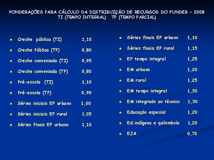 PONDERAÇÕES PARA CÁLCULO DA DISTRIBUIÇÃO DE RECURSOS DO FUNDEB – 2008 TI (TEMPO INTEGRAL)