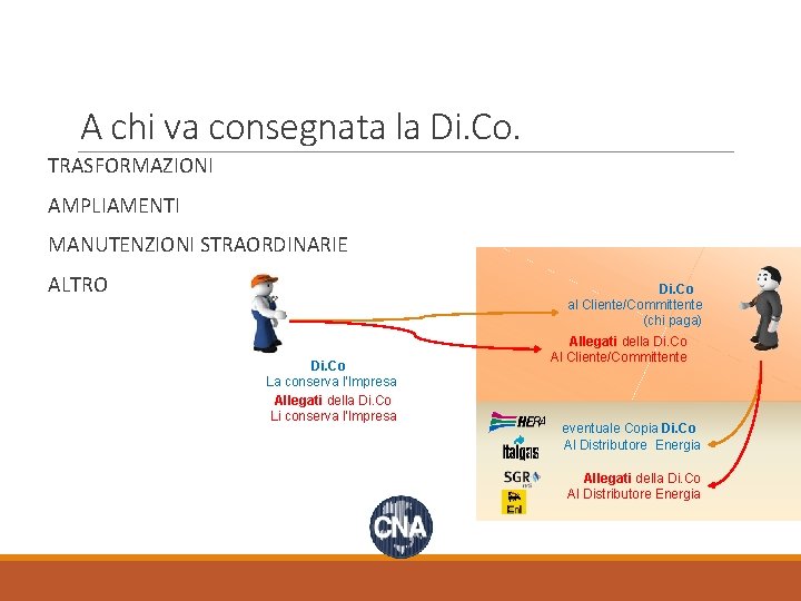 A chi va consegnata la Di. Co. TRASFORMAZIONI AMPLIAMENTI MANUTENZIONI STRAORDINARIE ALTRO Di. Co