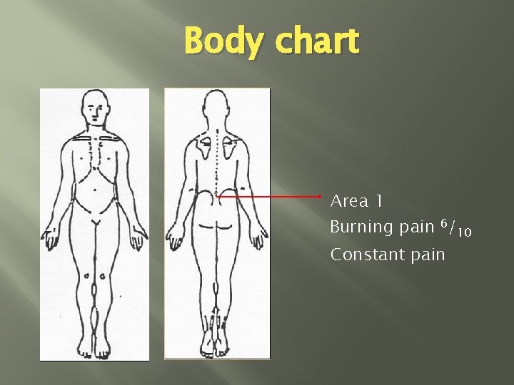 Body chart Area 1 Burning pain 6/10 Constant pain 