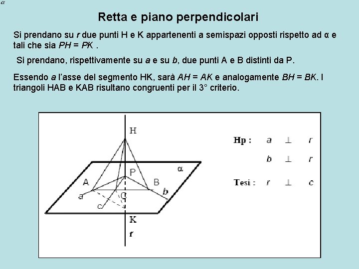 Retta e piano perpendicolari Si prendano su r due punti H e K appartenenti