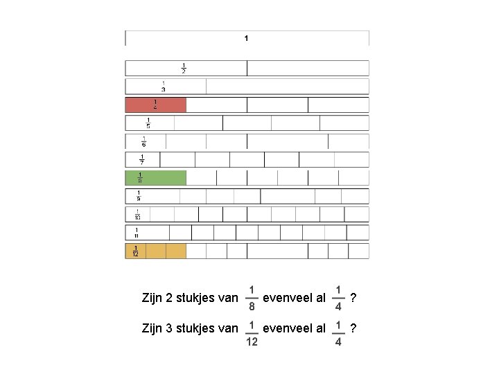 Zijn 2 stukjes van evenveel al ? Zijn 3 stukjes van evenveel al ?