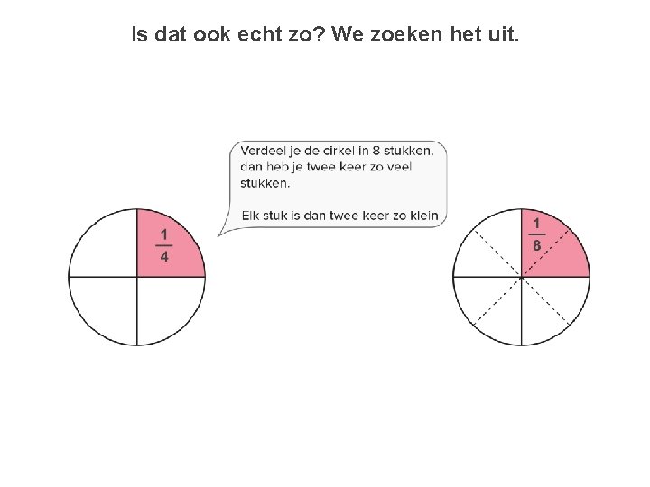 Is dat ook echt zo? We zoeken het uit. 