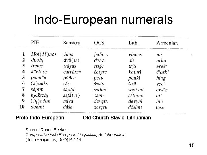Indo-European numerals Proto-Indo-European Old Church Slavic Lithuanian Source: Robert Beekes: Comparative Indo-European Linguistics, An