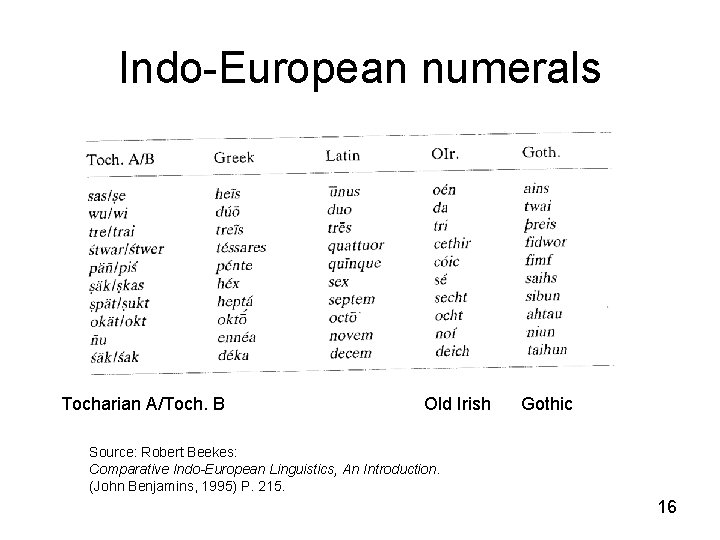 Indo-European numerals Tocharian A/Toch. B Old Irish Gothic Source: Robert Beekes: Comparative Indo-European Linguistics,