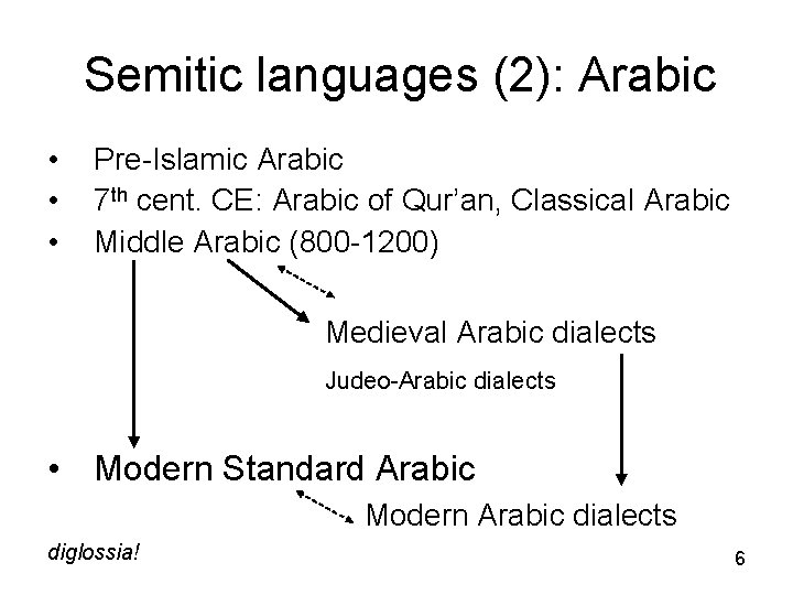 Semitic languages (2): Arabic • • • Pre-Islamic Arabic 7 th cent. CE: Arabic