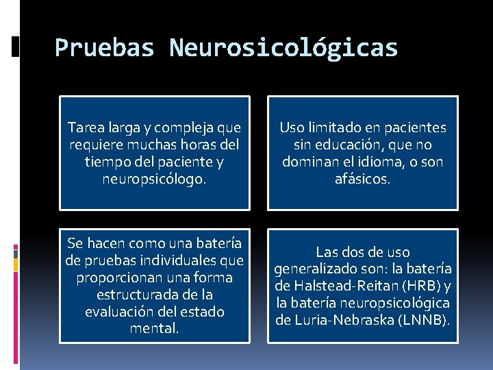 Pruebas Neurosicológicas Tarea larga y compleja que requiere muchas horas del tiempo del paciente