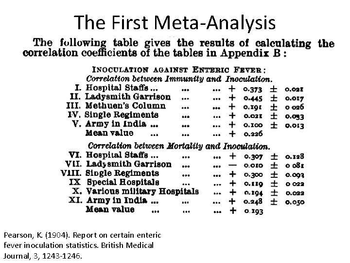 The First Meta-Analysis Pearson, K. (1904). Report on certain enteric fever inoculation statistics. British