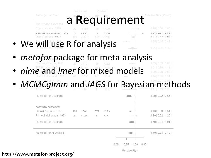 a Requirement • • We will use R for analysis metafor package for meta-analysis