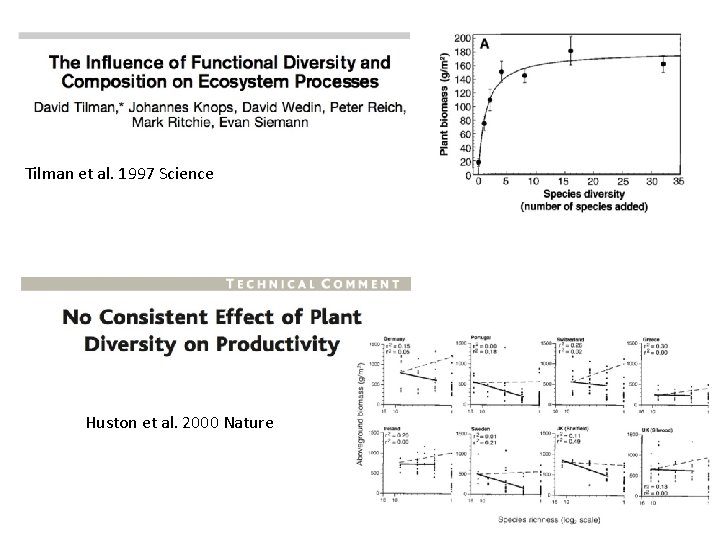Tilman et al. 1997 Science Huston et al. 2000 Nature 