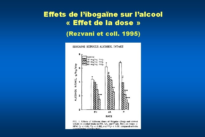 Effets de l’ibogaïne sur l’alcool « Effet de la dose » (Rezvani et coll.