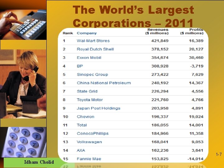 The World’s Largest Corporations – 2011 1 -7 Idham Cholid 