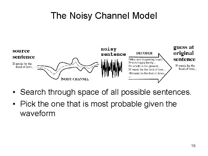 The Noisy Channel Model • Search through space of all possible sentences. • Pick