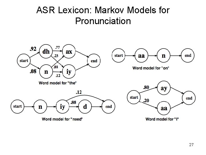 ASR Lexicon: Markov Models for Pronunciation 27 