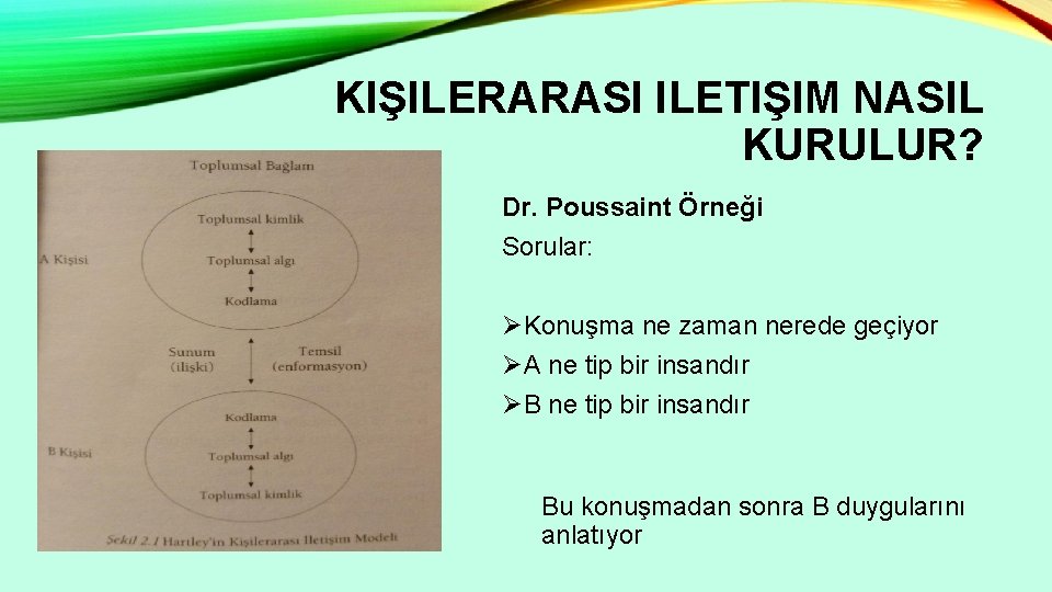 KIŞILERARASI ILETIŞIM NASIL KURULUR? Dr. Poussaint Örneği Sorular: ØKonuşma ne zaman nerede geçiyor ØA