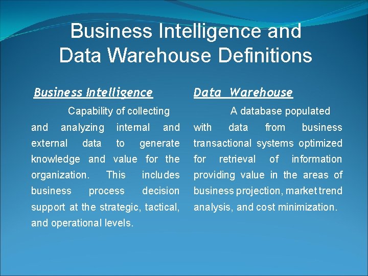 Business Intelligence and Data Warehouse Definitions Business Intelligence Data Warehouse Capability of collecting and