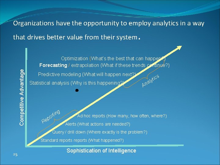 Organizations have the opportunity to employ analytics in a way that drives better value