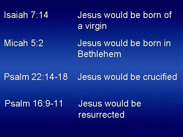 Isaiah 7: 14 Jesus would be born of a virgin Micah 5: 2 Jesus