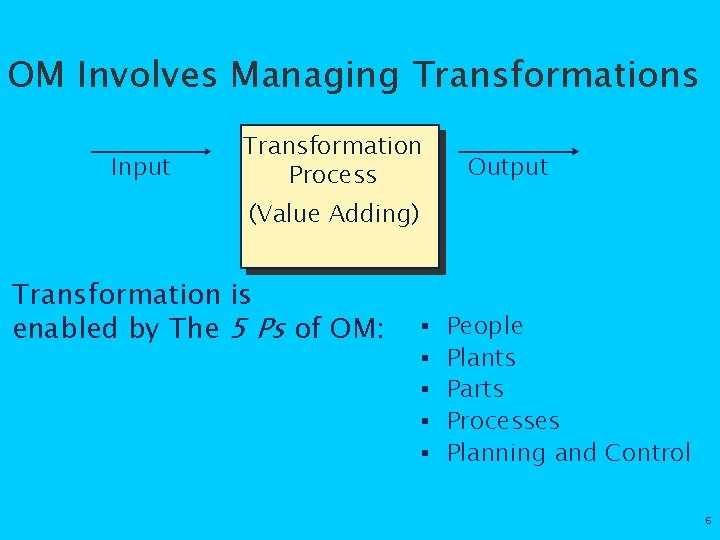 OM Involves Managing Transformations Input Transformation Process Output (Value Adding) Transformation is enabled by