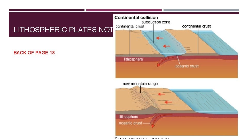 LITHOSPHERIC PLATES NOTES BACK OF PAGE 18 